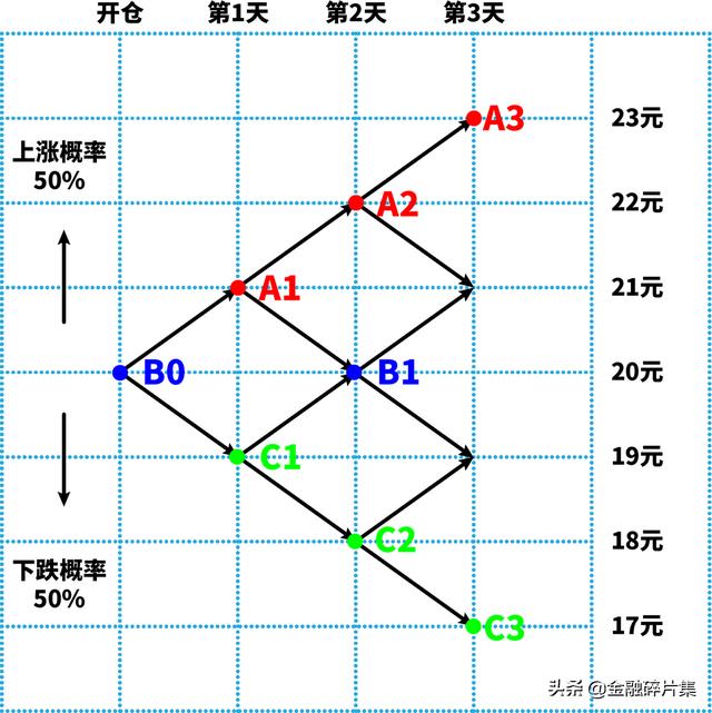 如何加减仓最科学「加仓策略」