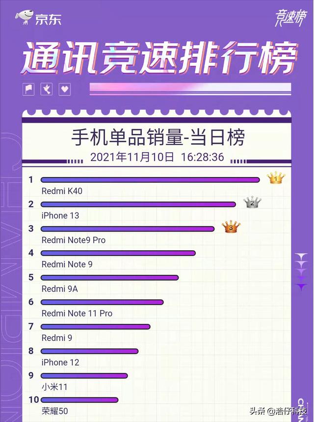双十一Redmi K40销量第一？凭什么？它的优势在哪里？今天就来聊聊