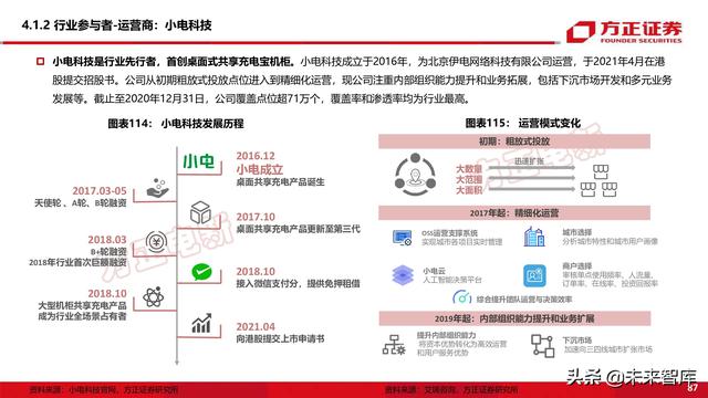 新能源换电产业194页深度研究报告-第28张图片-9158手机教程网