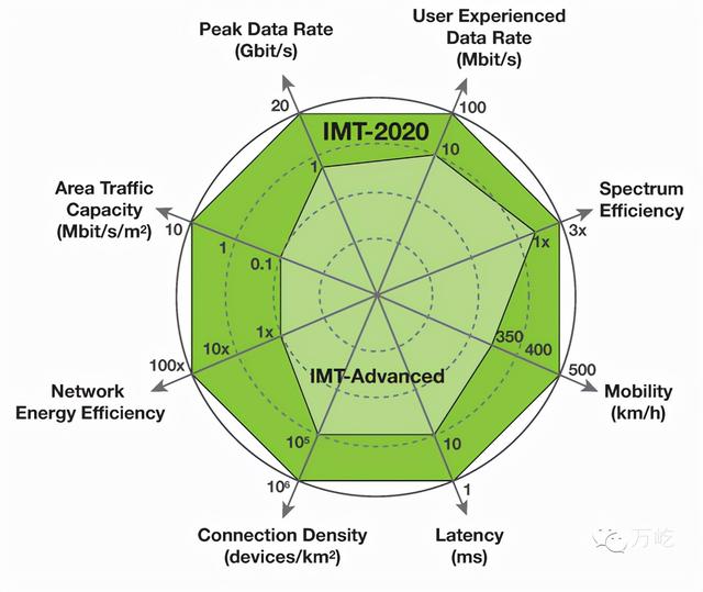 通信历史连载17-移动通信网络