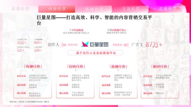 ��ȡ��2021���¶���Ӫ��ͨ����ȫ�壩