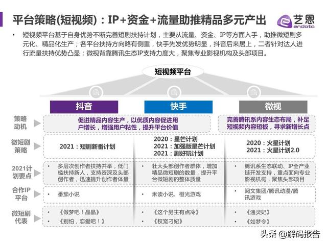 2021视频内容趋势洞察—微短剧篇