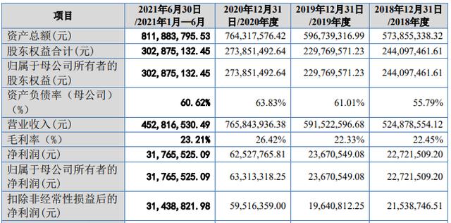 北交所明日开市，10只上市新股质量如何，北交所会与沪深比肩吗？