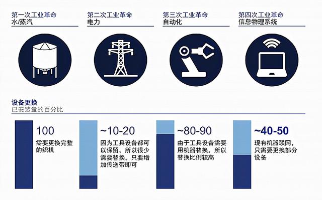 中国制造业在世界地位有多强，连续11年，蝉联世界第一！中国制造业才是应对中美博弈的底气