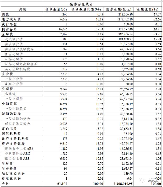 为什么城投债存在感那么强呢「为什么城投债都是非公开的」