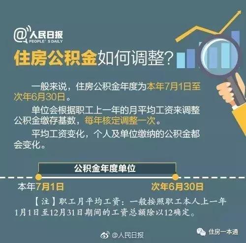 你想了解的公积金知识都在这里了吗「什么叫公积金」