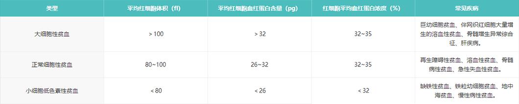 高血压、尿酸高、血糖高...6种指标多高才算病？需要吃药吗？