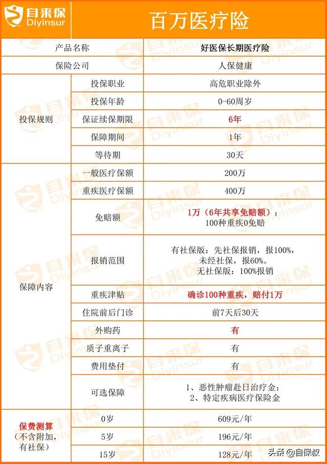 孩子的保险配置攻略，家长再也不用愁了