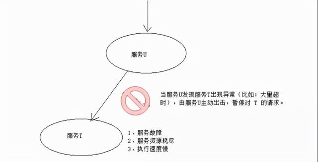 双11服务崩溃，损失了1个亿...