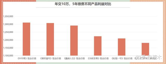 凛冬将至，互联网保险将遭遇“集中下架”?