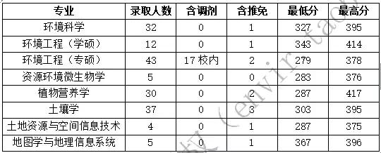 环境工程学蒋展鹏知识点