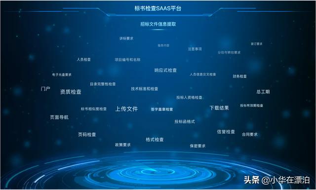 对文件进行解读(83号文件解读)