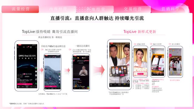 ��ȡ��2021���¶���Ӫ��ͨ����ȫ�壩