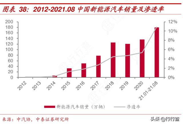 何小鹏：2025 年新能源汽车将占中国新车销量 35%