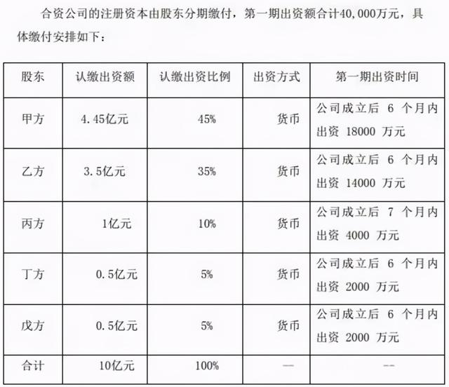 江西萬年青等5家公司擬共同出資10億元成立新材料公司- kks資訊網