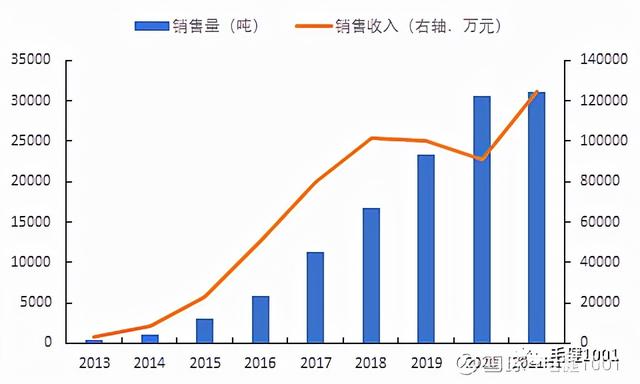 宜宾废旧塑料破碎机批发
