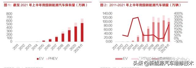 新能源换电站运营，下一个千亿蓝海