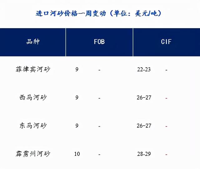 建筑砂石