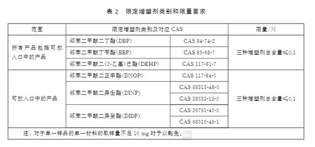 家长注意！6款儿童玩具9月被召回，你家买了吗？