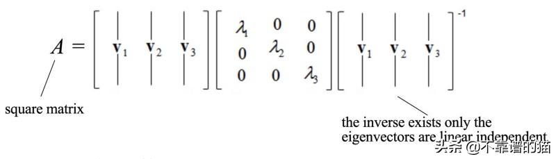 以下论述中不可对角化的矩阵为