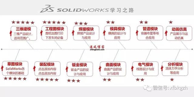 钣金展图工程师自学
