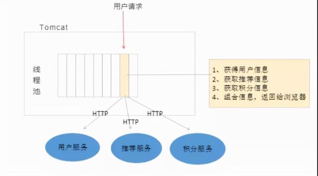 双11服务崩溃，损失了1个亿...