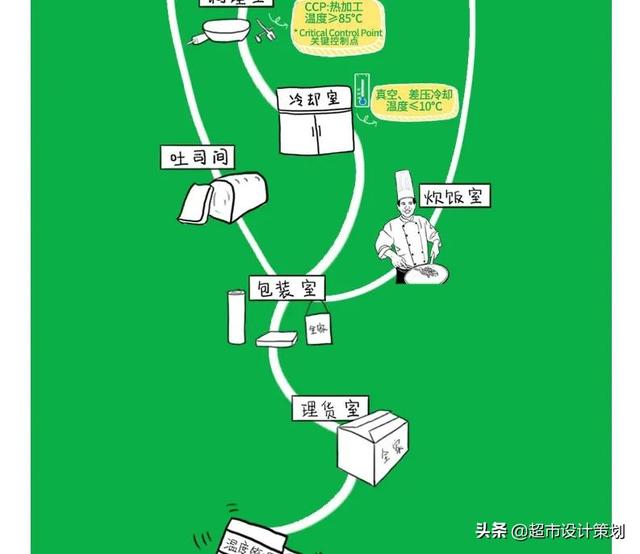 关于全家便利店的市场调研报告