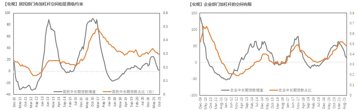 「铜」社融见底对铜价有何指引