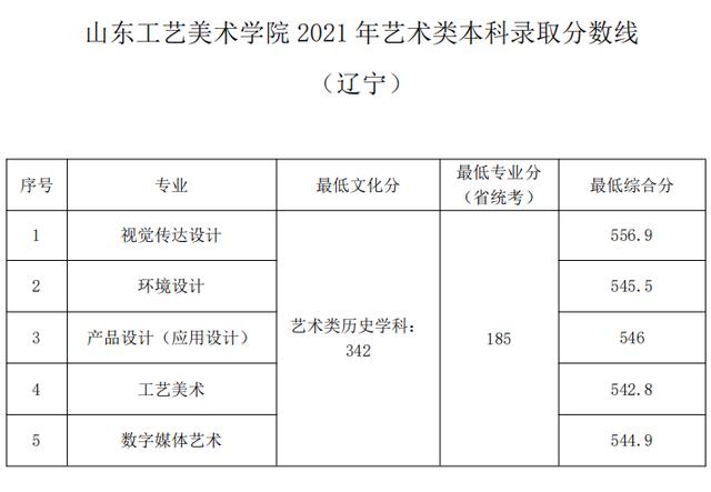 江西工艺美术学院