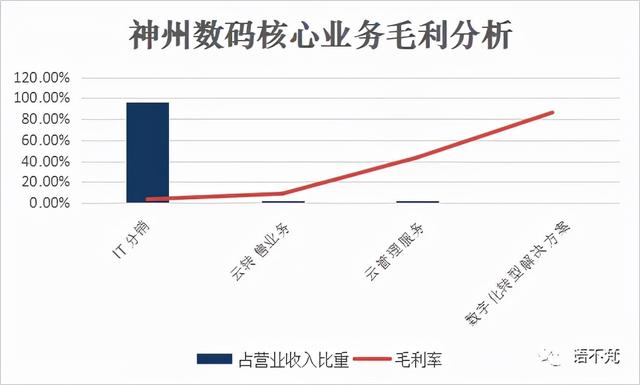 千亿营收，百亿市值；经营亏损，举步维艰？