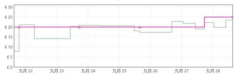 旺季将至，断供恐慌席卷美国，卖家：手里有货，涨不涨？