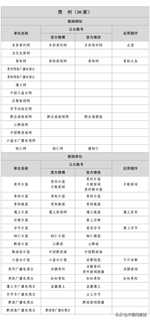 最新版《互联网新闻信息稿源单位名单》