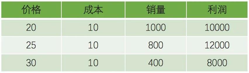 一碗牛肉面，到底该卖多少钱？
