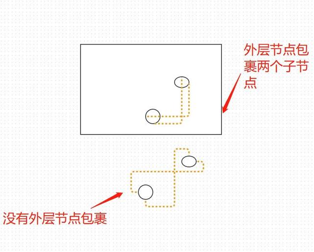Antv-x6中关于父节点包裹子节点后绘制边的问题