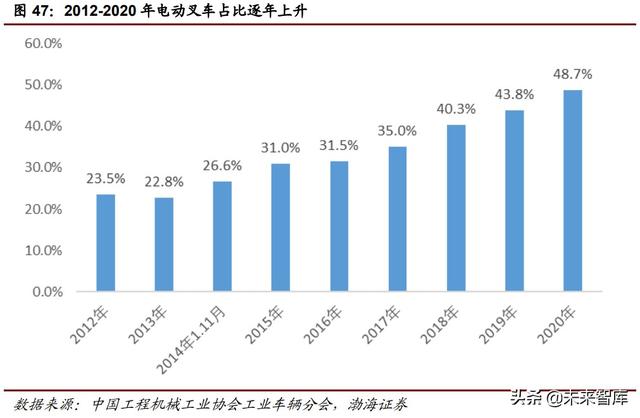 工程机械展杭州叉车