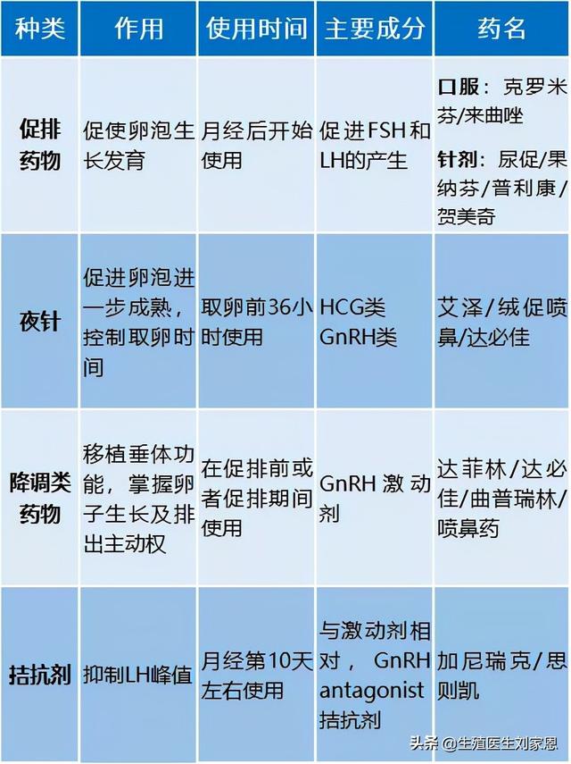 试管助孕促排卵药选进口的还是国产的？看完再也不纠结了