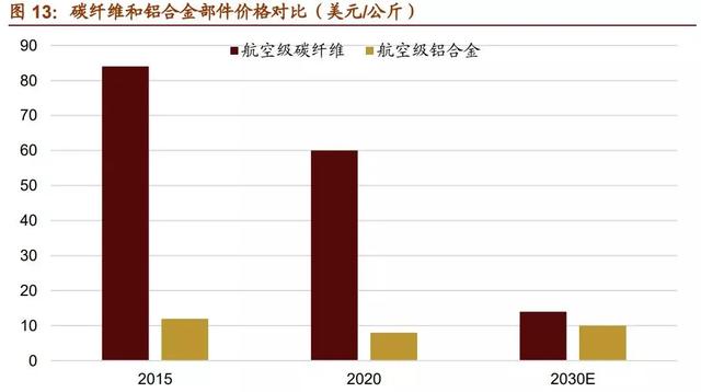 浙江正展工程的发展