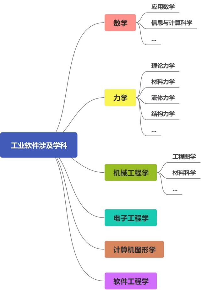 聊聊中国工业软件这个行业 | 刘亚曦