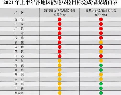 没有阴谋论！中国“拉闸限电”背后的原因