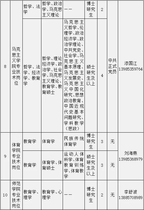 贵州工程应用技术学院