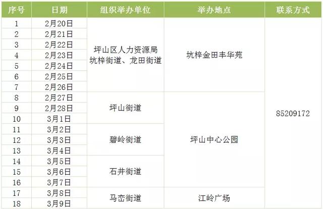 306场招聘会！整整一个月，深圳这些单位都在招人，还有正式编制