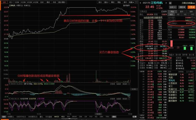江特电机：今天开板事出有因？后市如何？