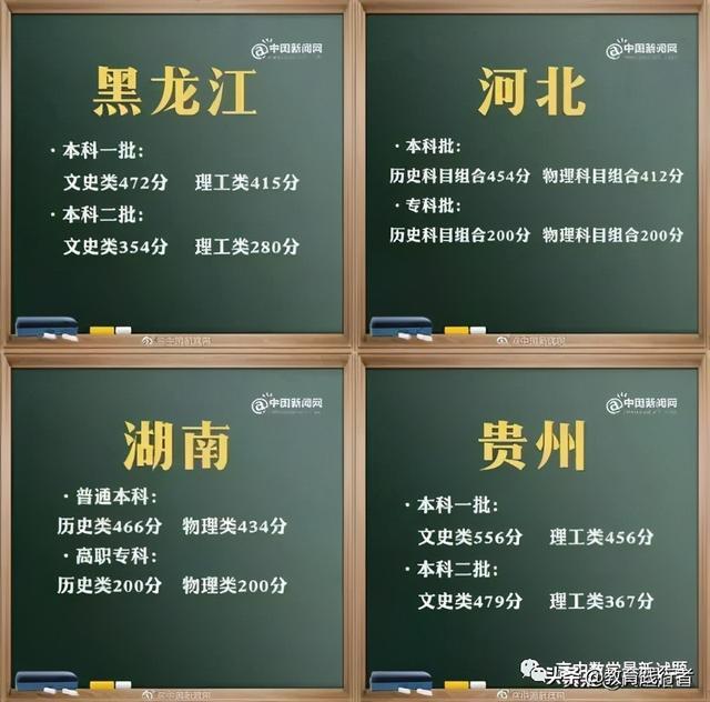 速看！最新公布；21省（含直辖市）2021高考录取分数线 高考分数线 第2张