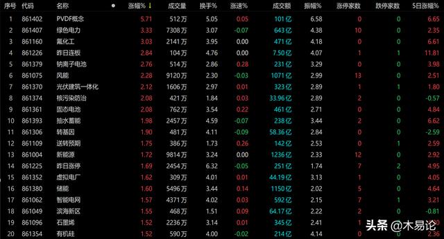 券商加速杀跌，意味着什么？