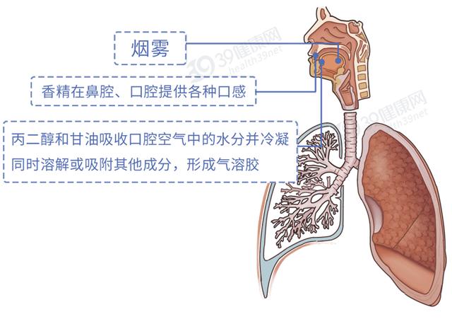 电子香烟