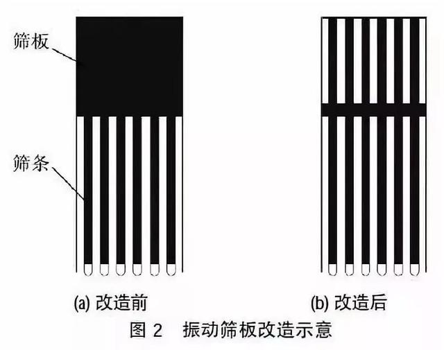 过滤机水管