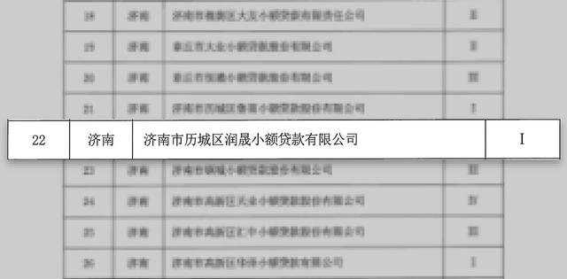 消费金融公司和小额贷款公司有何区别