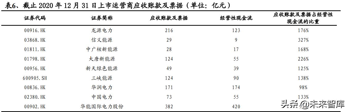 新能源发电行业研究与投资策略：无限风光，风光无限
