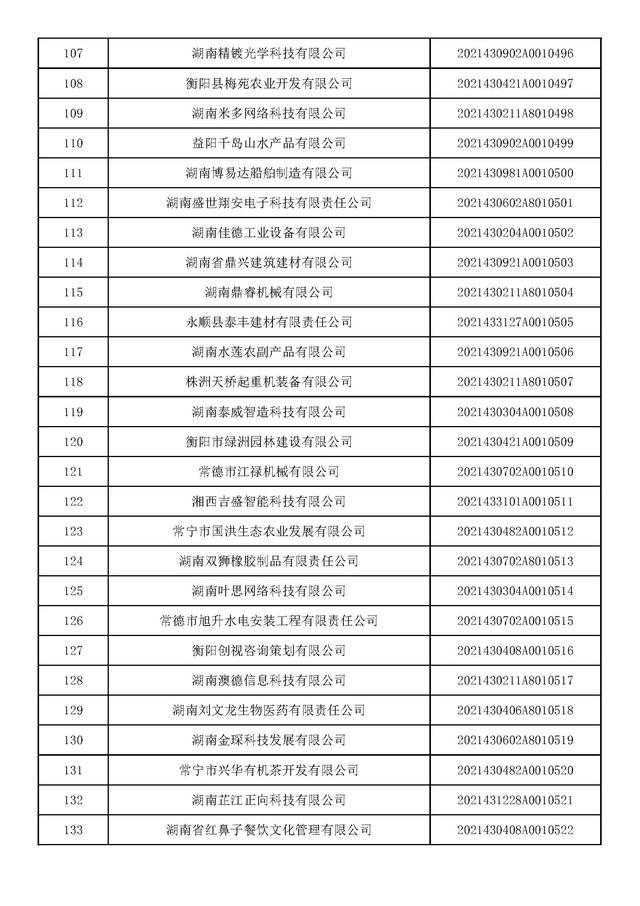 湖南：2021年第九批入库科技型中小企业名单