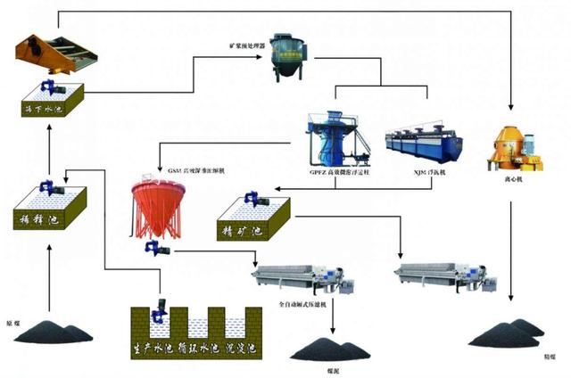shp双腔回转破碎机视频
